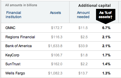 nytimes-stress-test-results.png