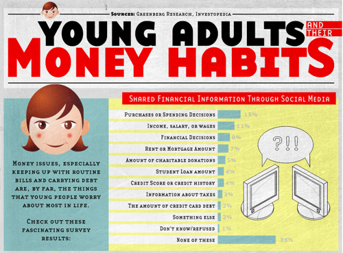 young-adults-money-habits.png