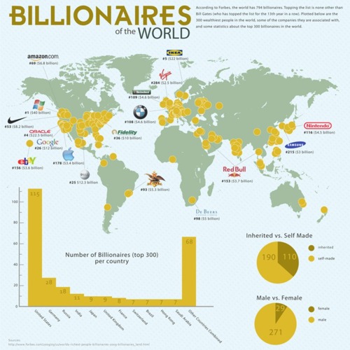 billionaires-of-the-world.jpg