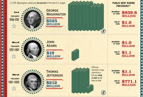 presidents-and-debt.png