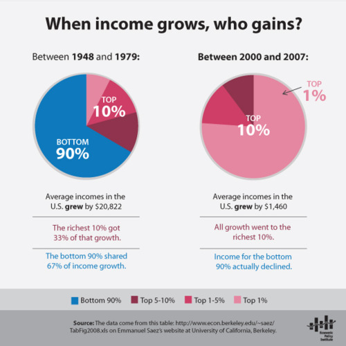 when-income-grows-who-gains.jpg